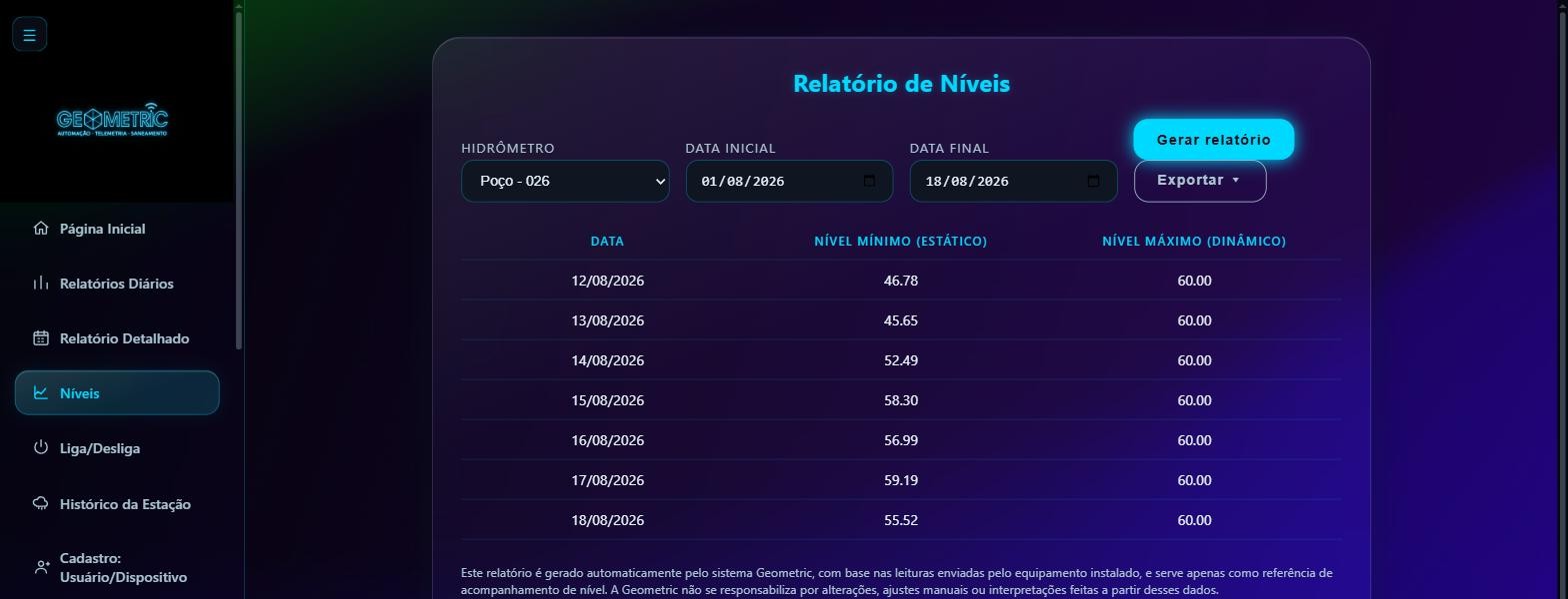 Relatório de níveis mostrando nível estático e dinâmico por dia